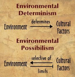 environmental determinism and possibilism pdf